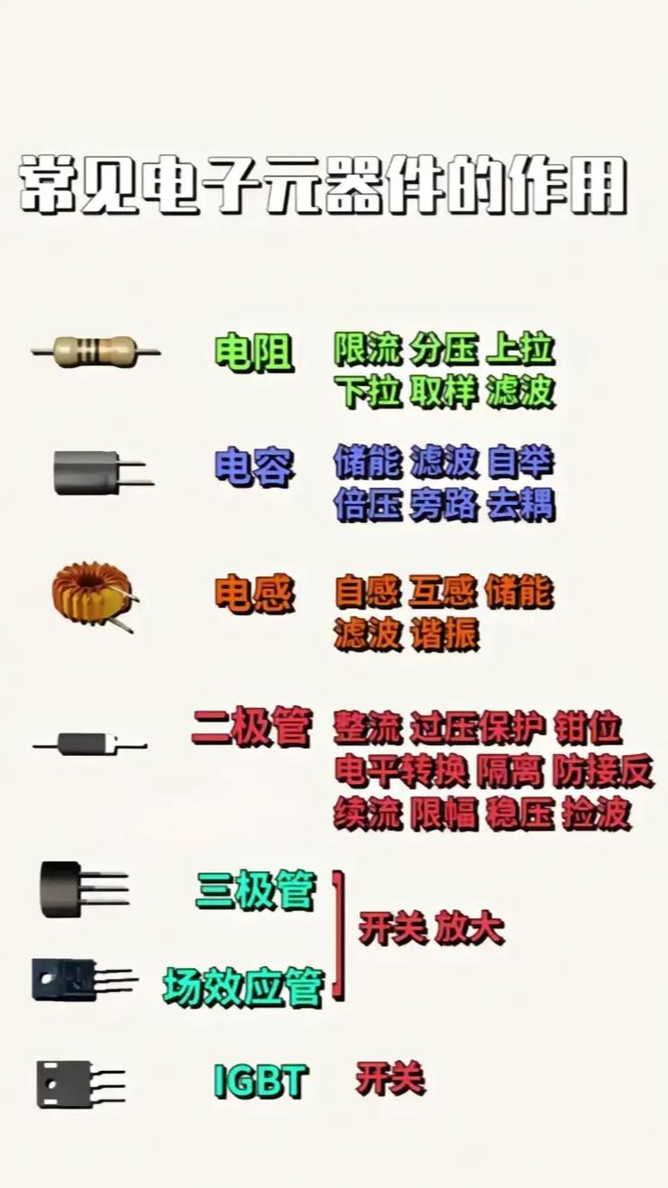 电子元器件 智能世界的微小灵魂