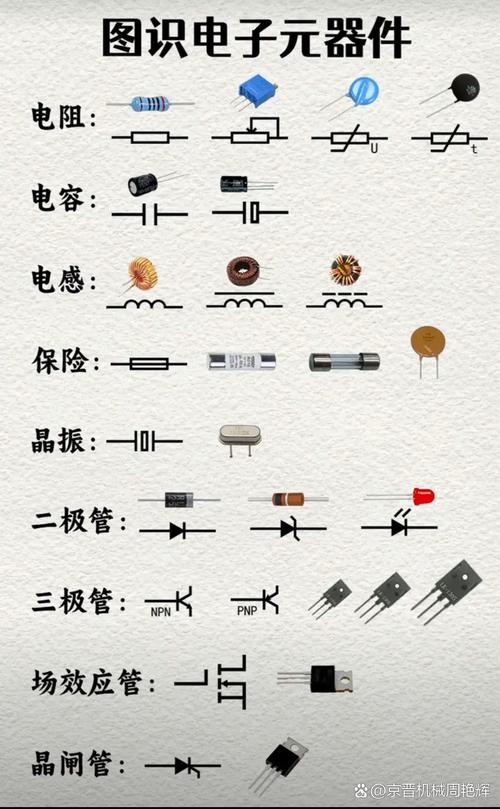 常见电子元器件及其表示符号与实物图解析