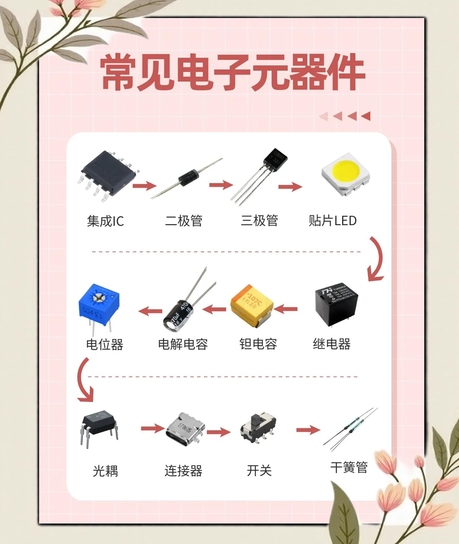 电子元器件全解析 芯片家族大揭秘