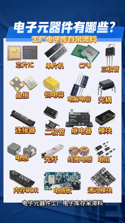 电子元器件有哪些？一张图带你全面了解