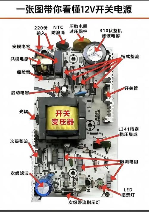 这是重点,认识电子元器件,建议收藏